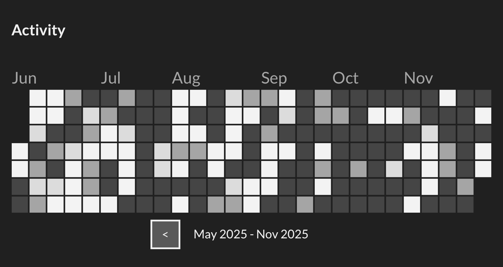 Activity Chart on freeCodeCamp